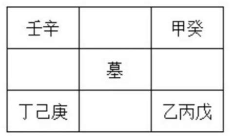 奇門遁甲2盤古墓維基